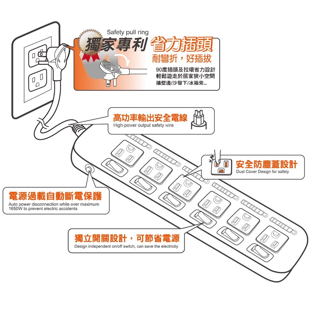PowerSync 群加 6開6插滑蓋防塵防雷擊延長線 TPS366DN 充電座 2.7m 延長座 光華商場-細節圖7