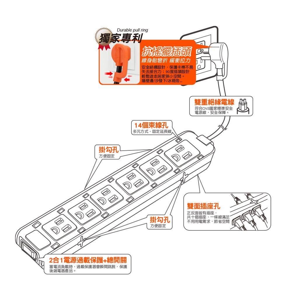 PowerSync 群加 1開10插/1開12插雙面抗搖擺延長線 TSAS/TSCS 充電座 1m 延長座 光華商場-細節圖7