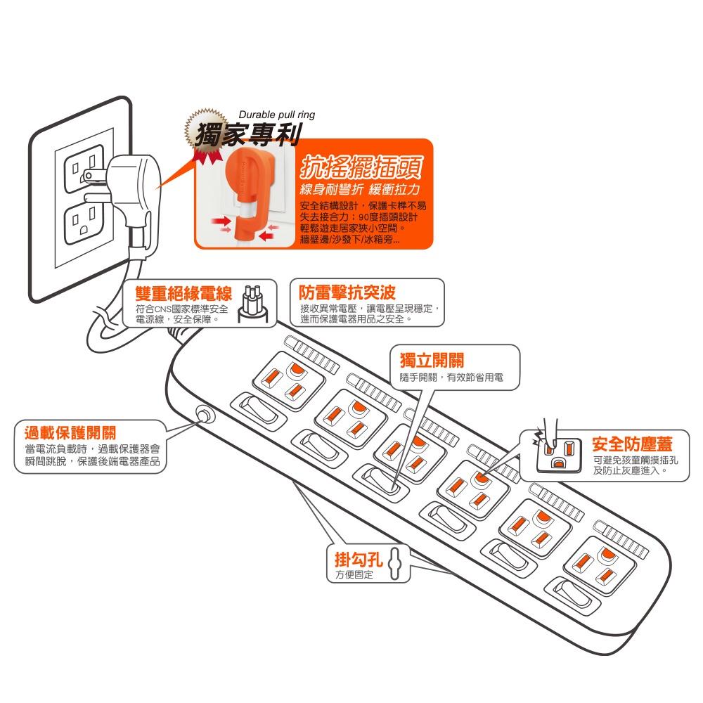 PowerSync 群加 6開6插滑蓋防塵防雷擊延長線 TS6DC/TS6DB 充電座 1.2m 延長座 光華商場-細節圖8
