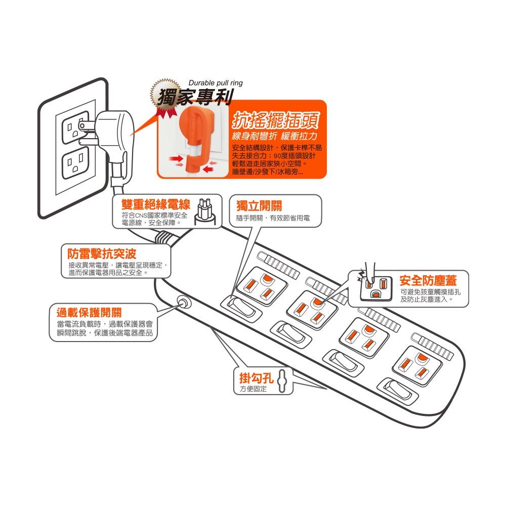 PowerSync 群加 4開4插滑蓋防塵防雷擊延長線 TS4DC/TS4DB 充電座 1.2m 延長座 光華商場-細節圖7