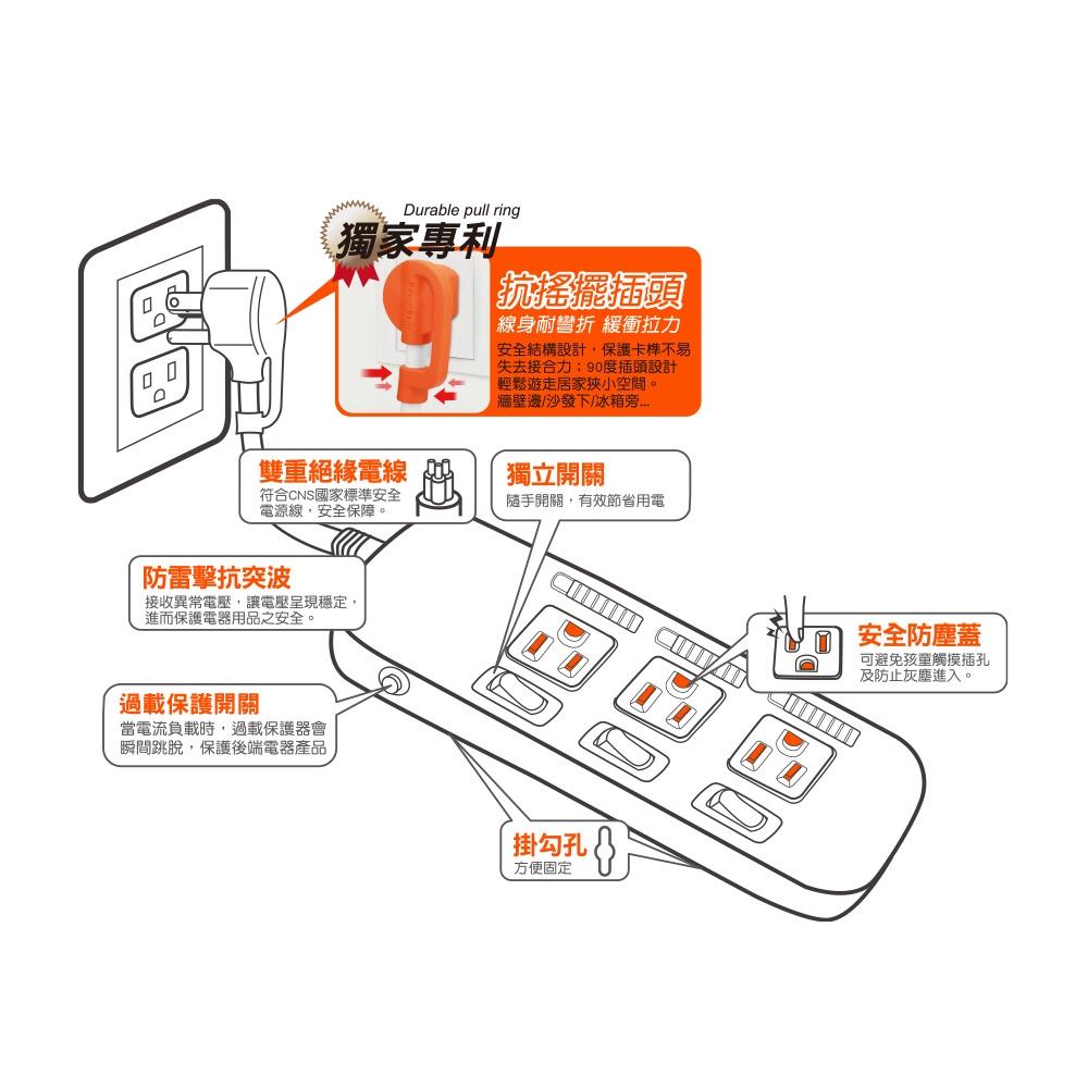 Powersync 群加 3開3插滑蓋防塵防雷擊延長線1.2m 1.8m 2.7m TS3DB/TS3DC 電源插座-細節圖8