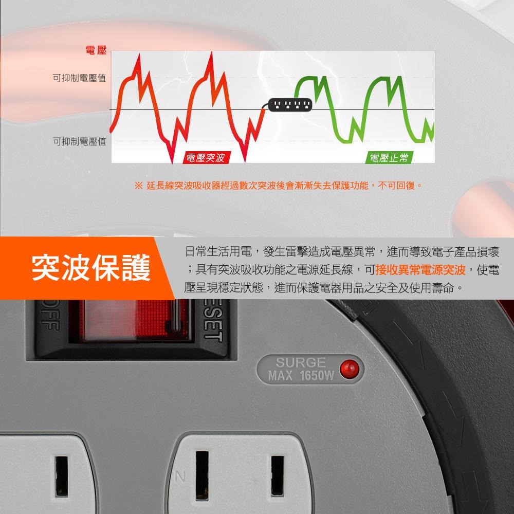 PowerSync 群加 3P 1開4插/4開4插工業用輪座延長線/動力線 TX4AF310 TX44F310 光華商場-細節圖5
