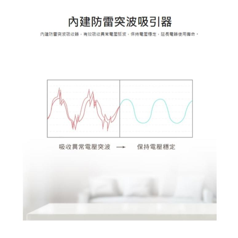 PX 大通 PEC-343P6W 4切3座6尺USB電源延長線 台灣製造 USB 延長線 電源延長線 光華商場-細節圖6