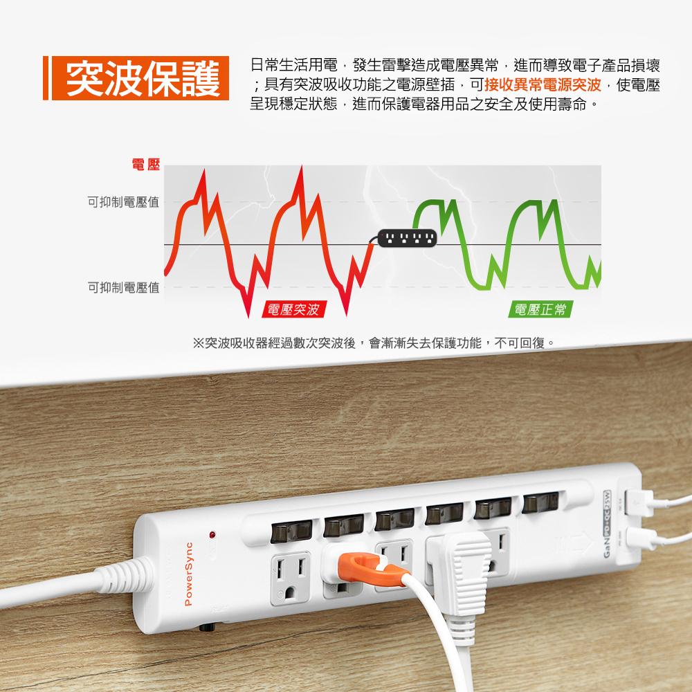 PowerSync 群加 6開5插 GaN 快充防雷擊延長線 1.8m/2.7m/4.5m 氮化鎵 USB 延長線 光華-細節圖6
