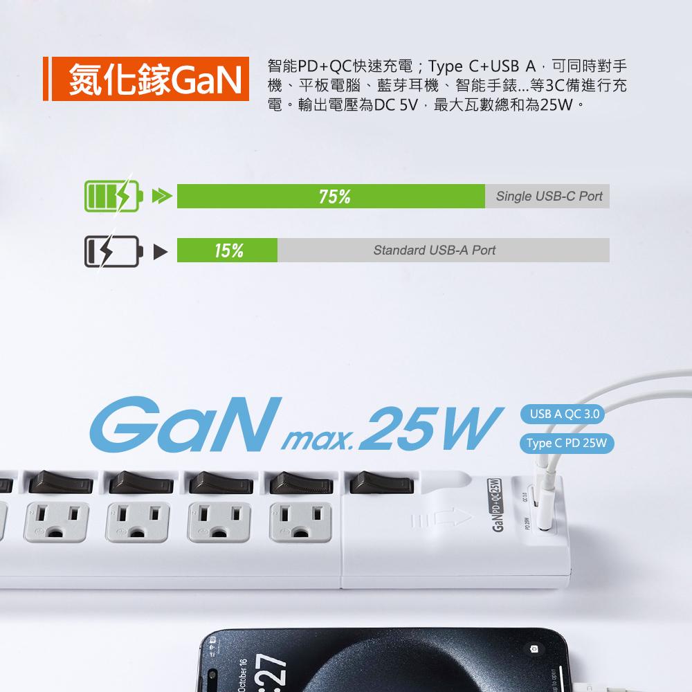 PowerSync 群加 6開5插 GaN 快充防雷擊延長線 1.8m/2.7m/4.5m 氮化鎵 USB 延長線 光華-細節圖7