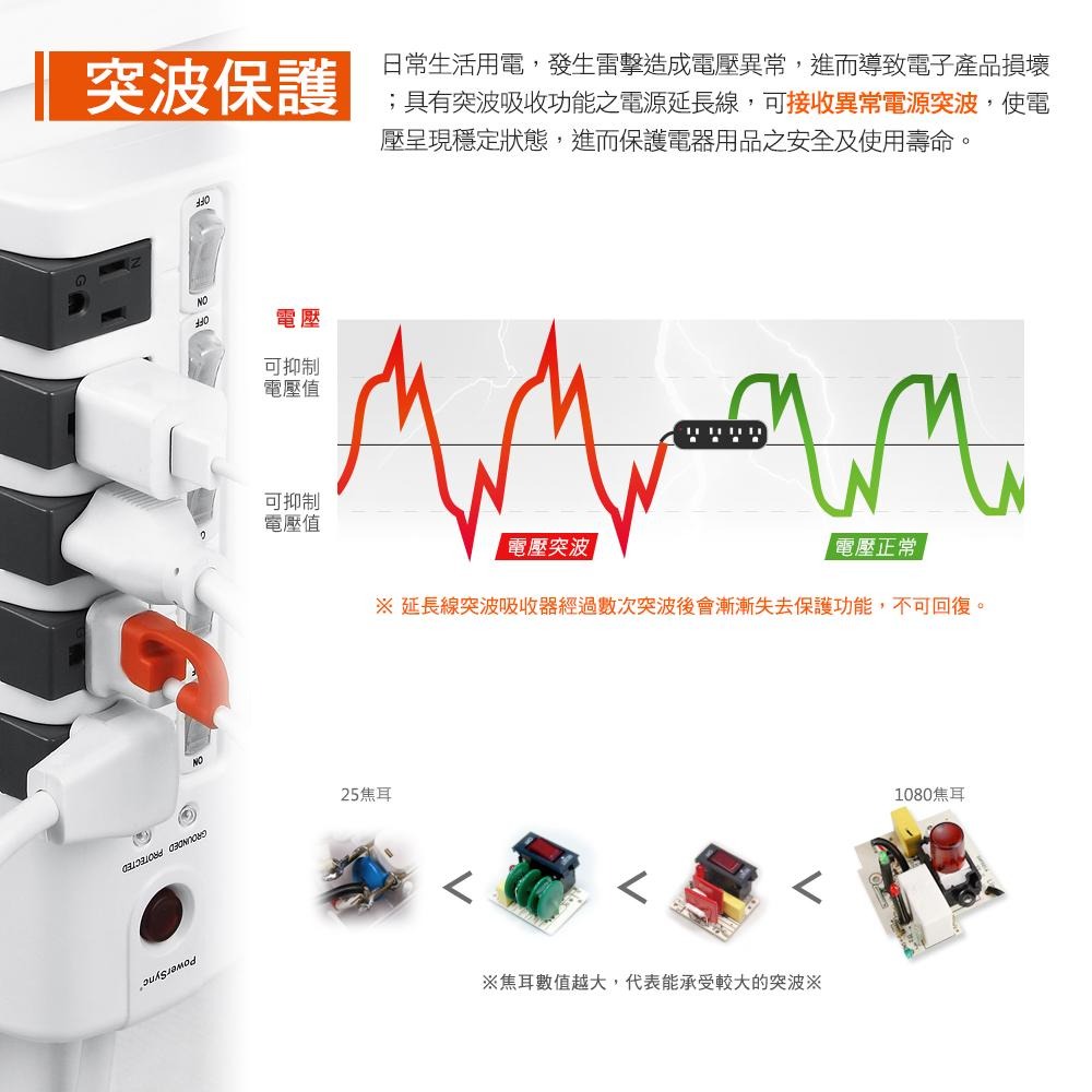 PowerSync 群加 TS5X9018 TS5X0018 5開5插防雷擊旋轉插座延長線 防雷擊 可旋轉 延長線 光華-細節圖6