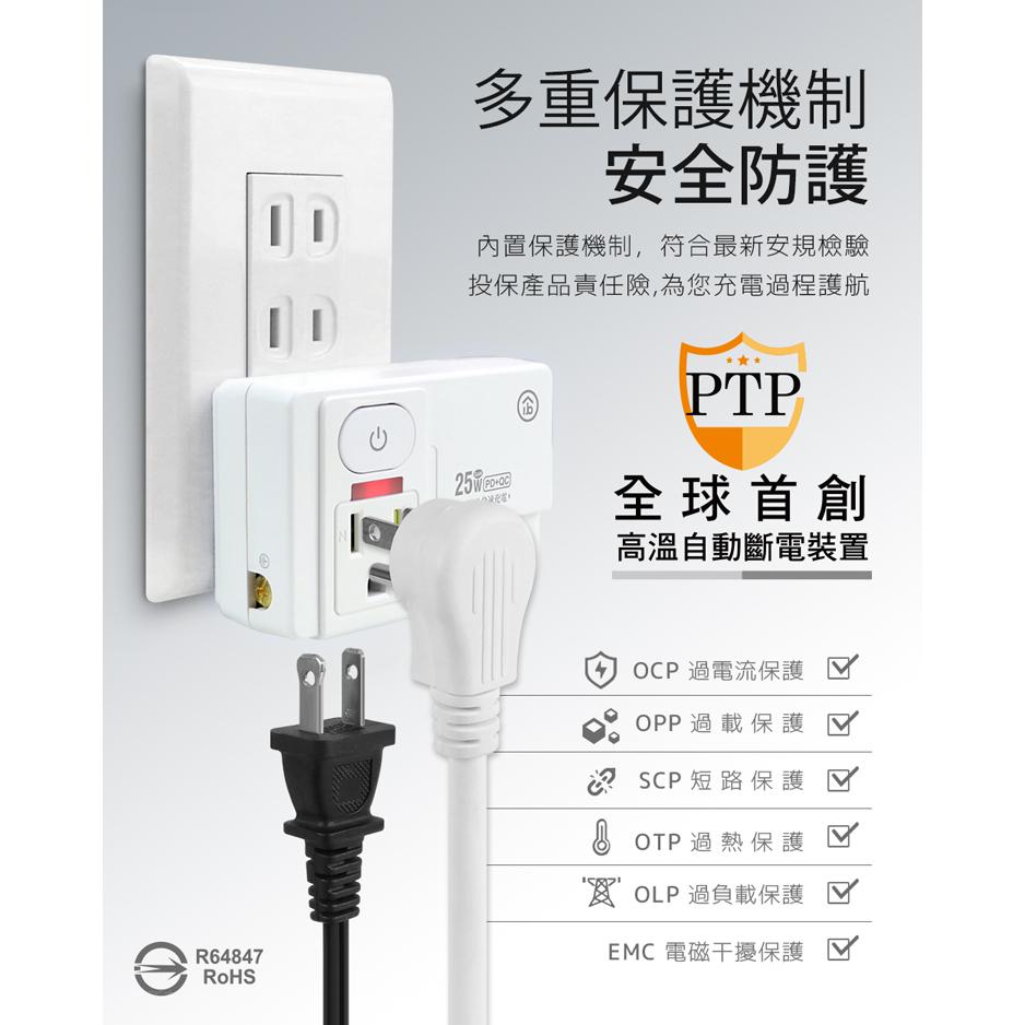 aibo 鈞嵐 CC-PLD-25 1開2插 平壓式高溫斷電智慧壁插 GaN 氮化鎵 PD 25W 快充 USB 光華-細節圖5