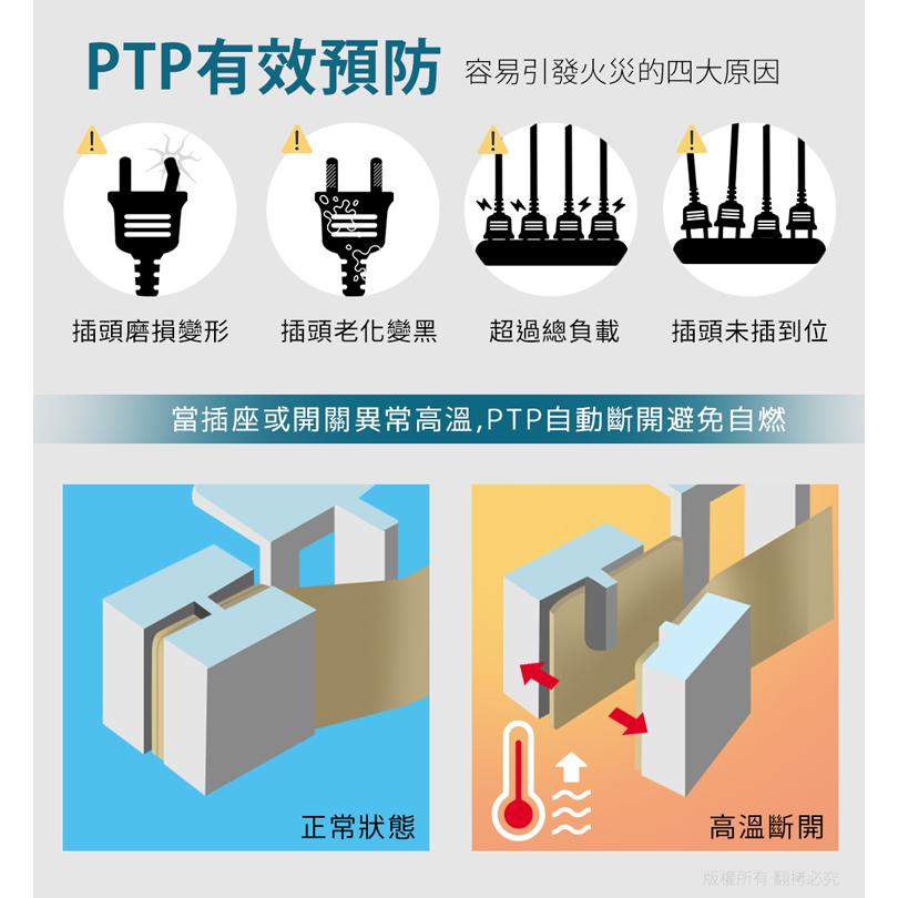 aibo 鈞嵐 CC-PLD-25 1開2插 平壓式高溫斷電智慧壁插 GaN 氮化鎵 PD 25W 快充 USB 光華-細節圖8