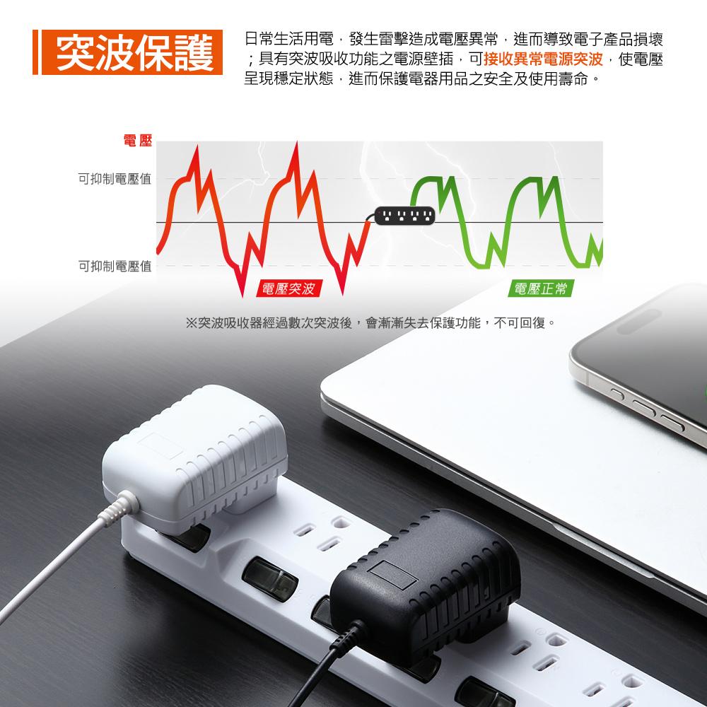 PowerSync 群加 7開6插防雷擊抗搖擺加大間距延長線 1.8m/2.7m/4.5m 防雷擊 大間距 延長線 光華-細節圖5