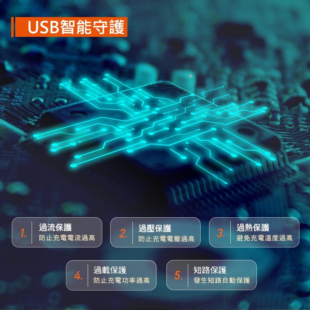 PowerSync 群加 TK33Q918 3開3插防塵防雷快充1A1C延長線 1.8m USB-A+C 延長線 光華-細節圖8