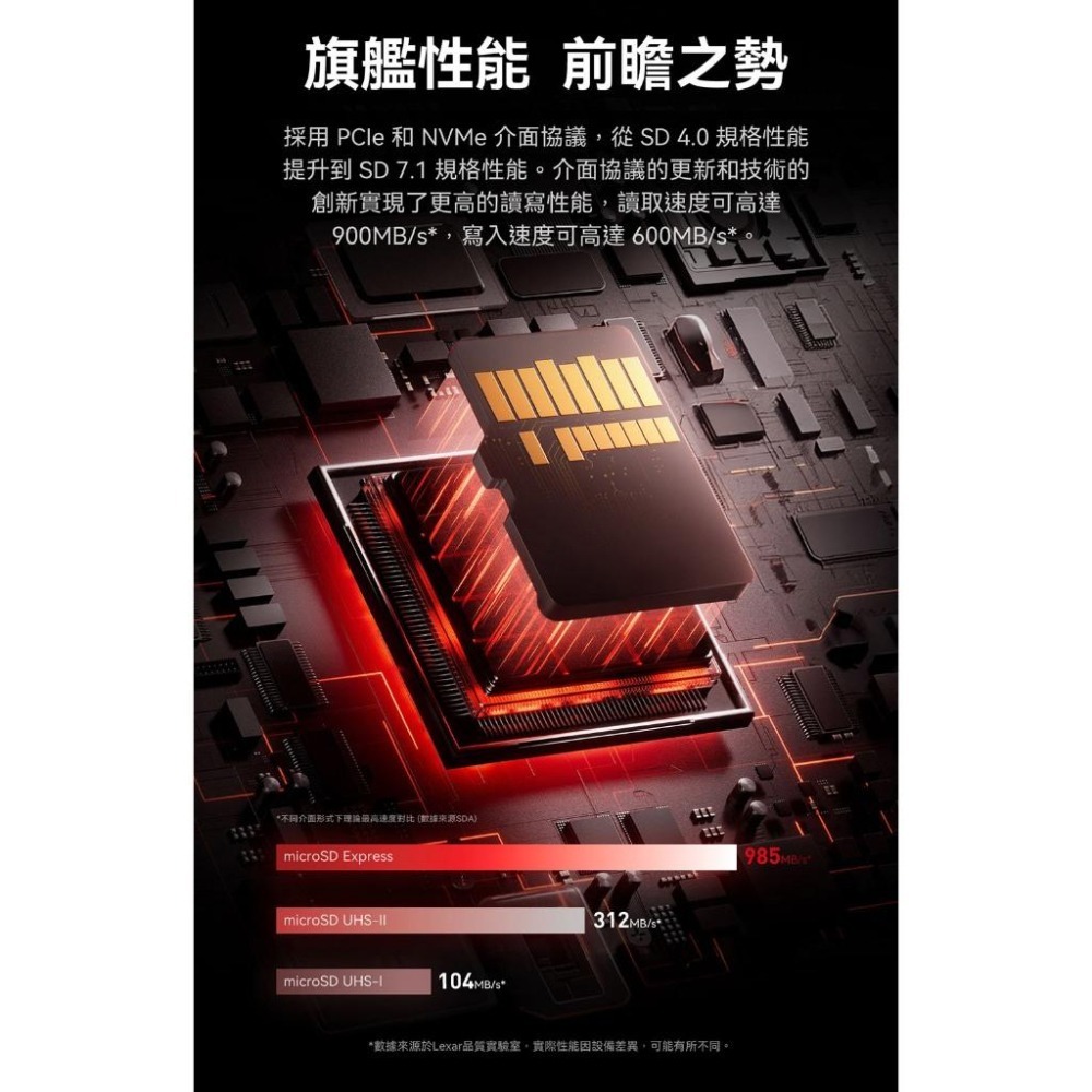 Lexar雷克沙 PLAY PRO－microSDXC Express 256G／512G／1T 記憶卡 Switch2-細節圖5