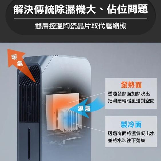 【現貨免運】Future Lab. 未來實驗室 殺菌除濕機 空氣清淨除濕機 智慧家電 淨化器 除濕機 殺菌 防潮 除霉-細節圖4