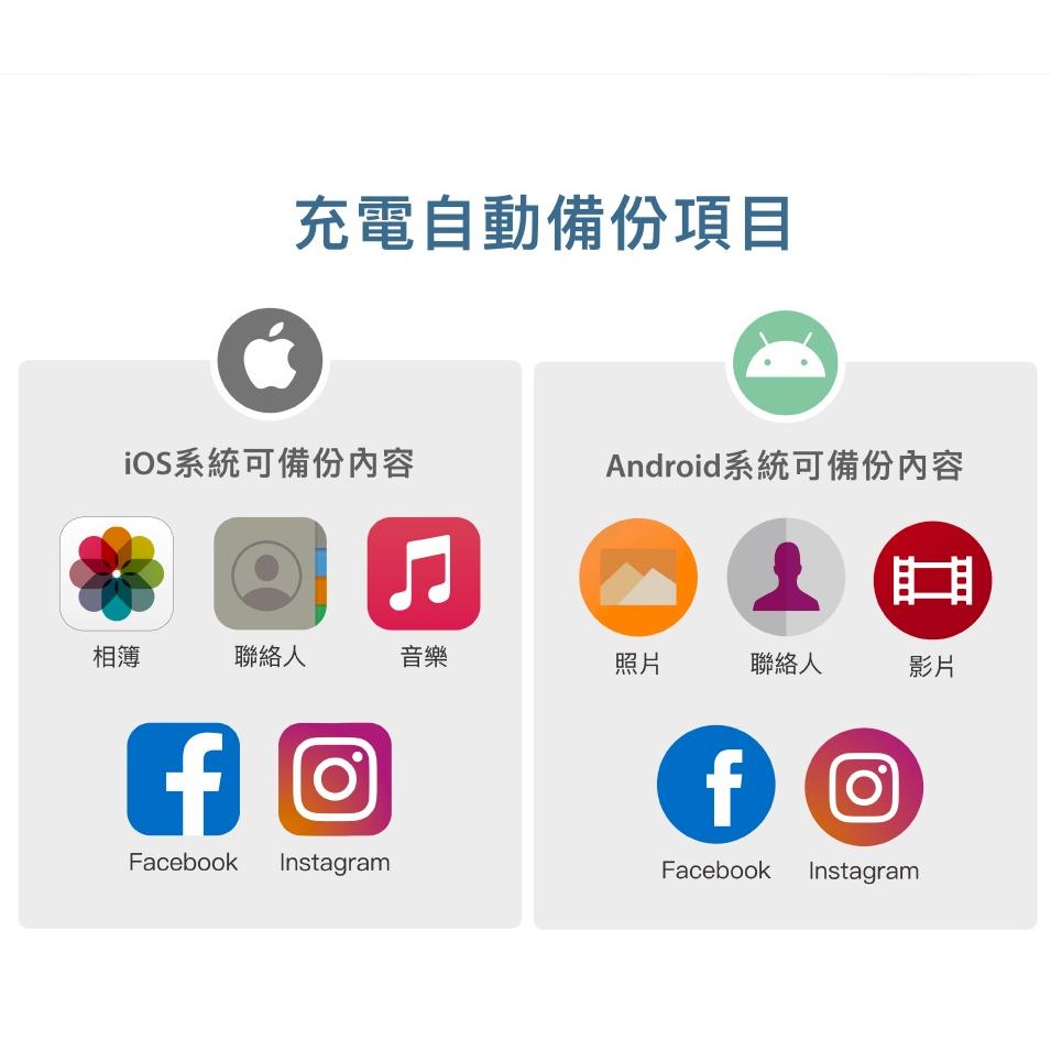 Maktar QubiiEX USB-C 極速版 備份豆腐 自動備份 備份豆腐頭 充電頭 iphone 光華-細節圖5