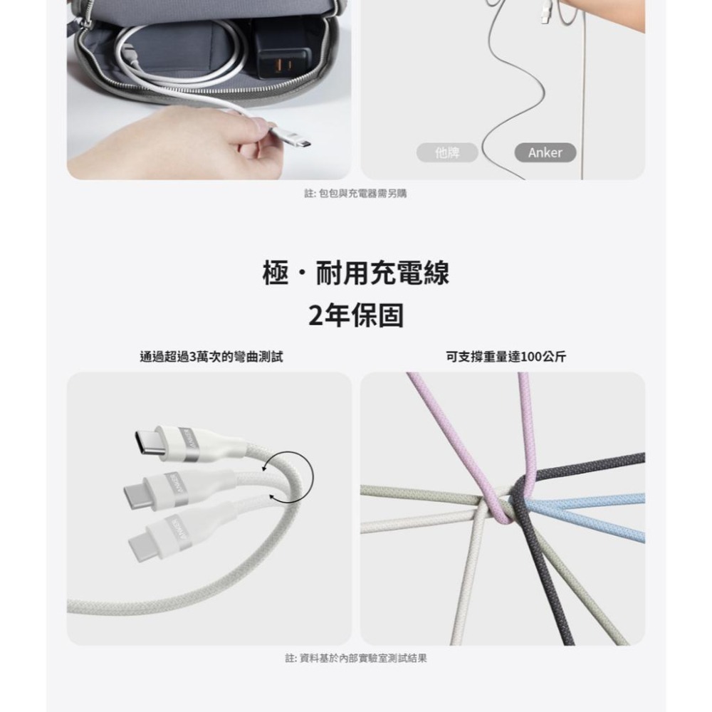 Anker A82E2－240W USB-C 超軟充電傳輸線 0.9m／1.8m 充電線 傳輸線 Type-C 光華-細節圖4