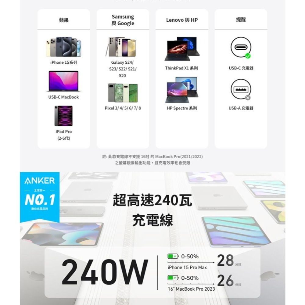 Anker A82E2－240W USB-C 超軟充電傳輸線 0.9m／1.8m 充電線 傳輸線 Type-C 光華-細節圖7