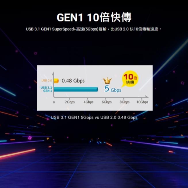 PX 大通 UAC3－USB 3.1 對 USB-C 充電傳輸線 0.25m／1m／2m 充電線 Type-C 光華-細節圖3
