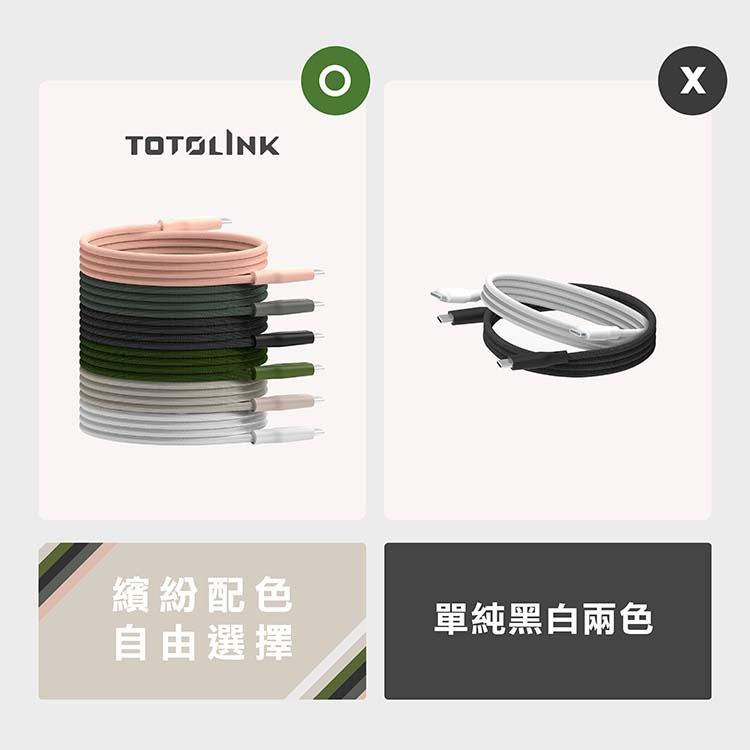 TOTOLINK USB-C 240W 快充傳輸編織線 1米/2米 T2401CC/T2402CC 傳輸線 充電線 光華-細節圖5