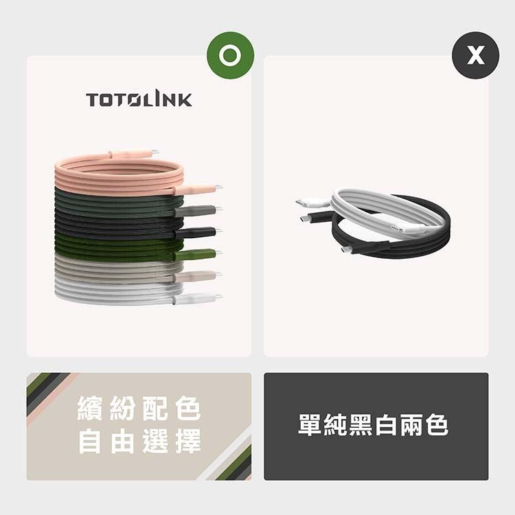 TOTOLINK USB-C 240W 快充傳輸編織線 1米/2米 T2401CC/T2402CC 傳輸線 充電線 光華-細節圖5