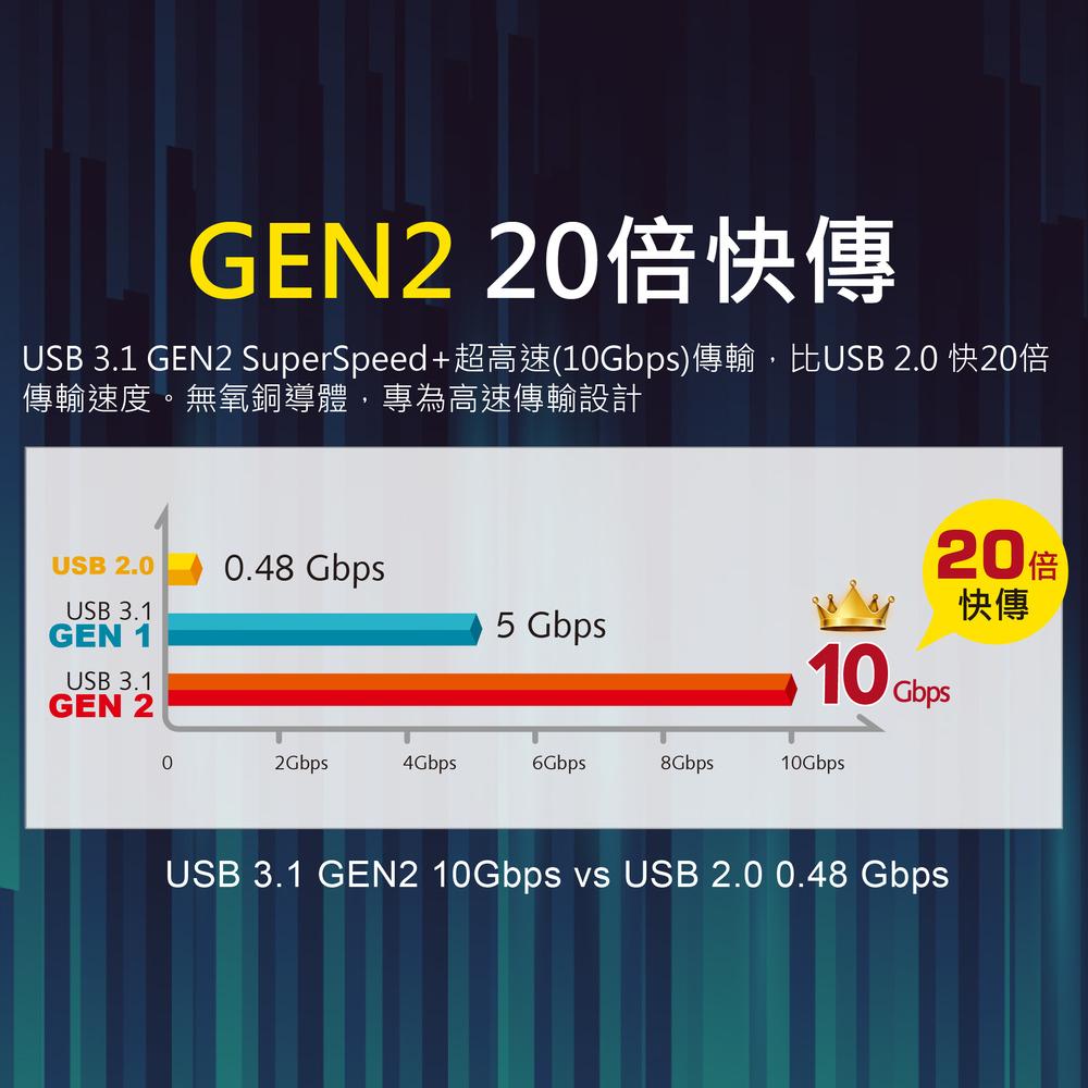 PX 大通 UAC3X－USB-A 對 USB-C 充電傳輸線 1m Type-C 充電線 傳輸線 光華商場-細節圖6