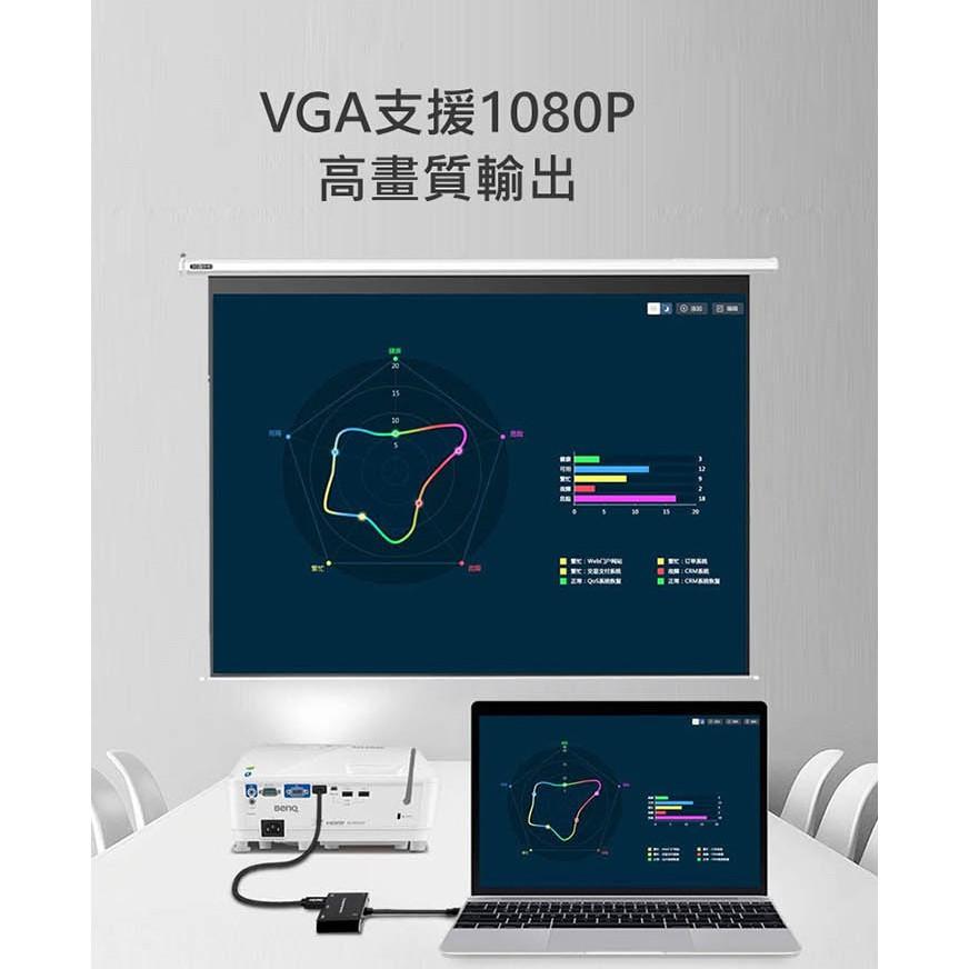 【現貨】Esense 逸盛 Type-C TO HDMI 5合1 轉接器 01-ECH511BK 01-ECH512PA-細節圖6