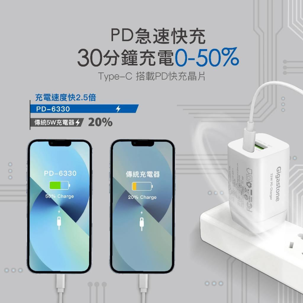 GIGASTONE PD-6330W PD/QC 3.0 33W 雙孔快充充電器 快充 充電器 光華商場-細節圖5