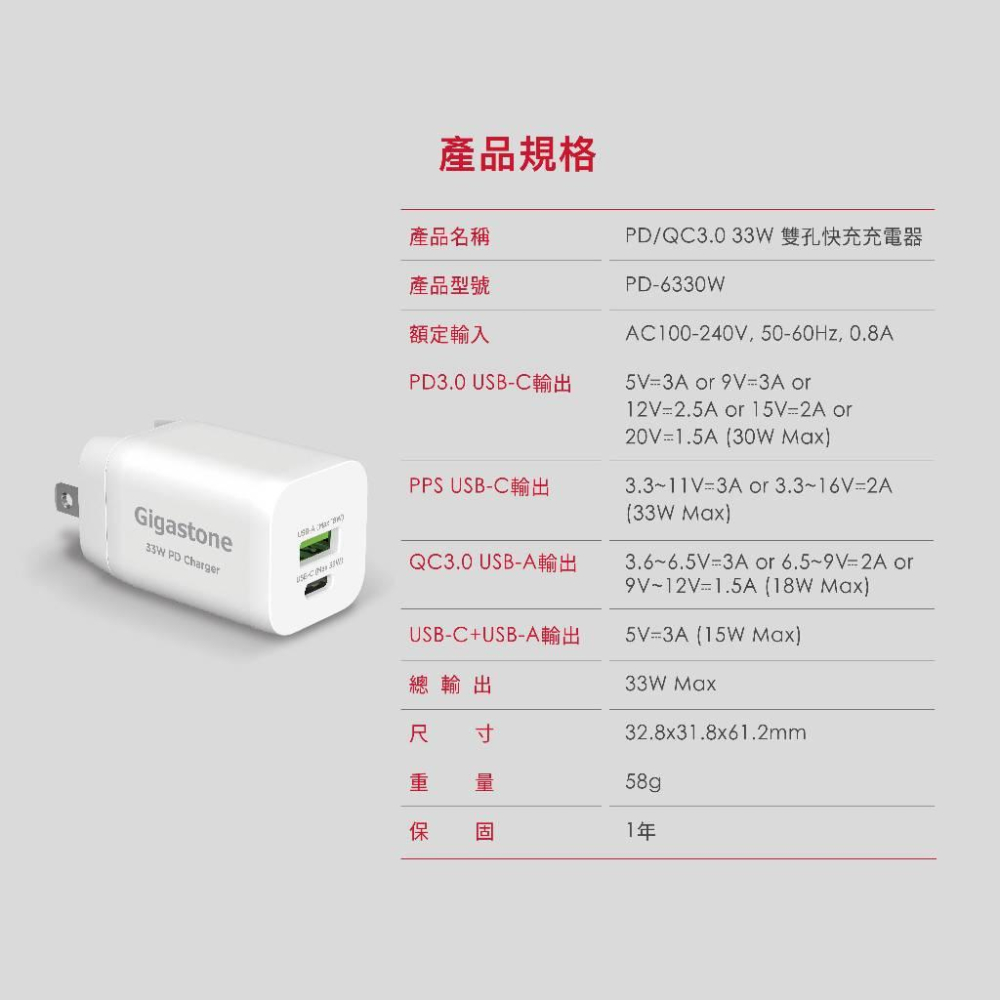 GIGASTONE PD-6330W PD/QC 3.0 33W 雙孔快充充電器 快充 充電器 光華商場-細節圖8