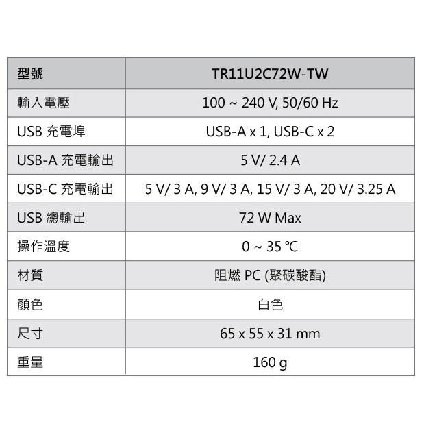 Cyberpower GaN 72W Type-C USB 三孔 動態電源 快速充電器 TR11U2C72W-TW-細節圖6