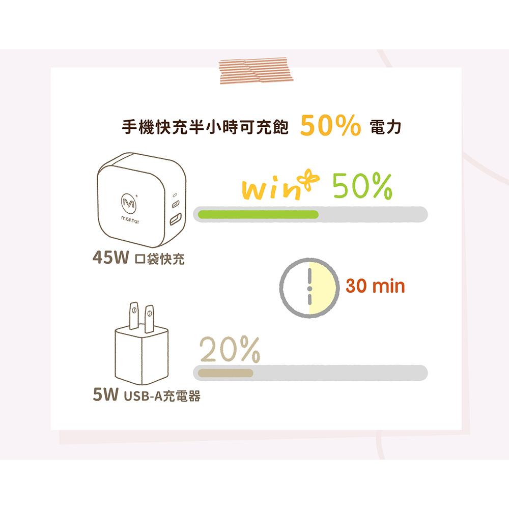 Maktar 45W GaN 氮化鎵 PD 口袋快充 白色/珊瑚/磨石子  充電器 2孔 充電頭 快充 光華-細節圖5