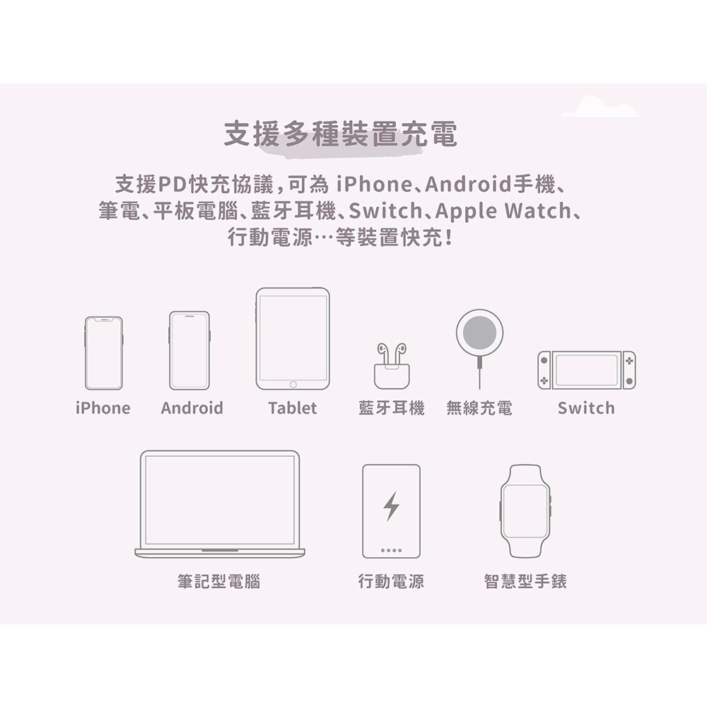 Maktar 45W GaN 氮化鎵 PD 口袋快充 白色/珊瑚/磨石子  充電器 2孔 充電頭 快充 光華-細節圖7