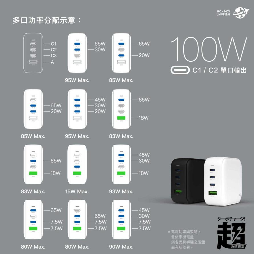 ONPRO UC-G1 100W 充電線材組 GaN氮化鎵4孔PD快充充電器 100W快充線 快充頭 豆腐頭 光華商場-細節圖6