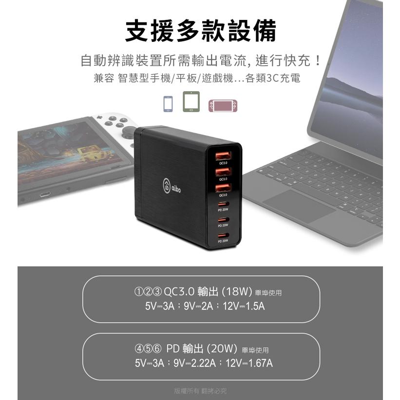aibo PD+QC GaN氮化鎵六孔PD快充充電器 CB-AC-USB-P114 充電頭 豆腐頭 光華商場-細節圖7