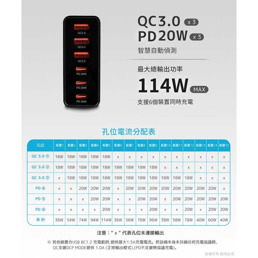 aibo PD+QC GaN氮化鎵六孔PD快充充電器 CB-AC-USB-P114 充電頭 豆腐頭 光華商場-細節圖8
