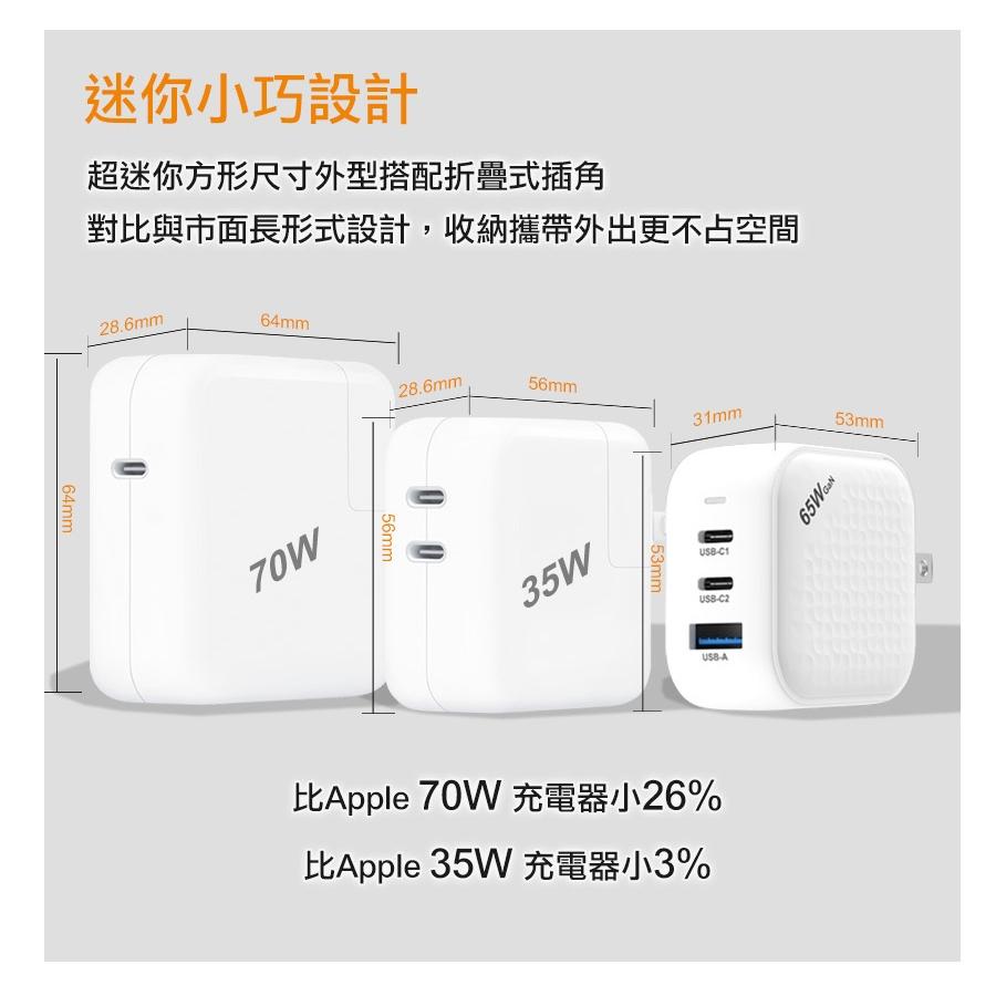 Intopic 廣鼎 CU-P065 PD65W電源供應器 GaN 氮化鎵 充電器 充電頭 PD 65W 快充 光華-細節圖6