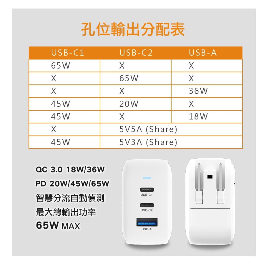 Intopic 廣鼎 CU-P065 PD65W電源供應器 GaN 氮化鎵 充電器 充電頭 PD 65W 快充 光華-細節圖7