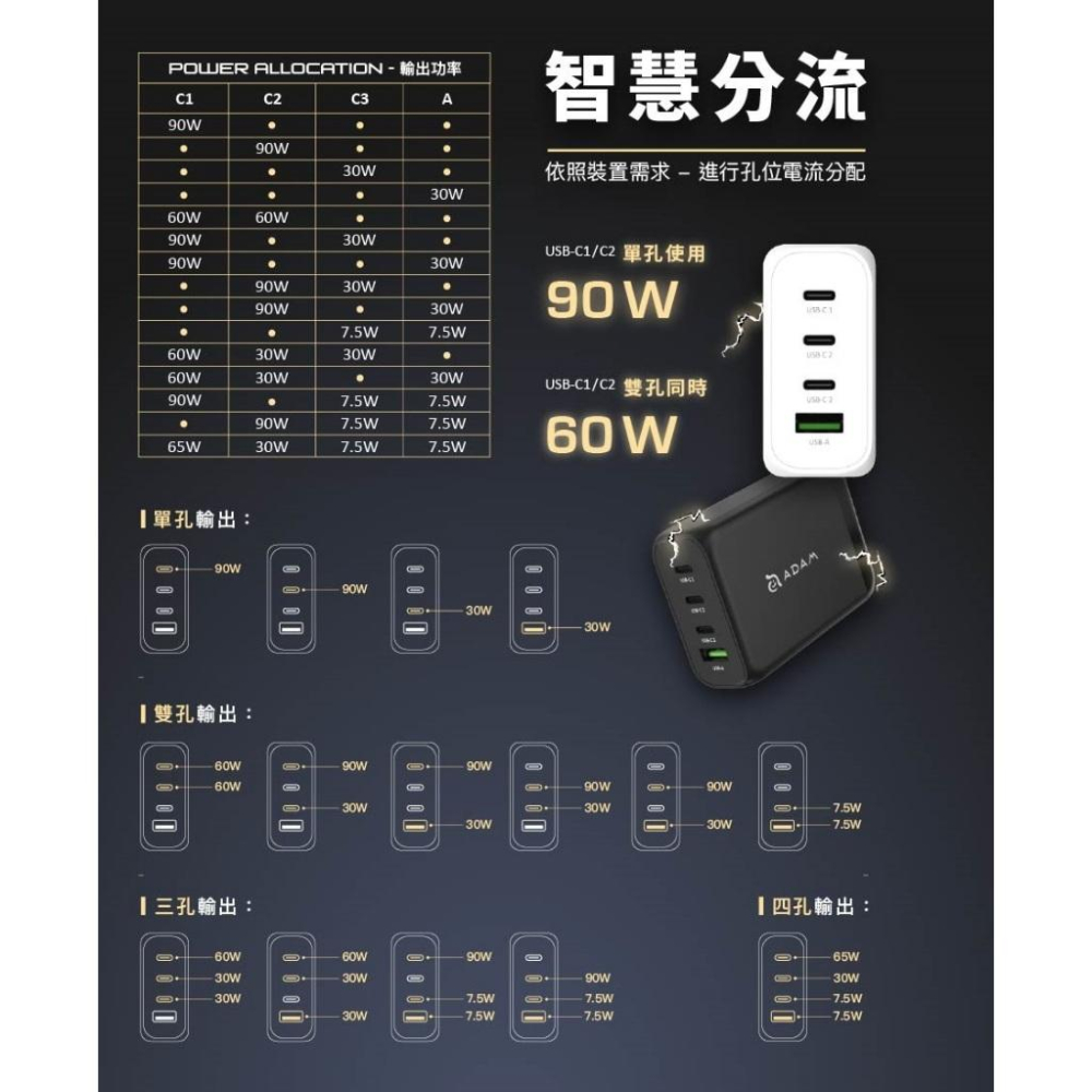 ADAM 亞果元素 OMNIA Pro 1 120W 4孔旅行萬用快速電源供應器 豆腐頭 充電頭 充電器 光華商場-細節圖5