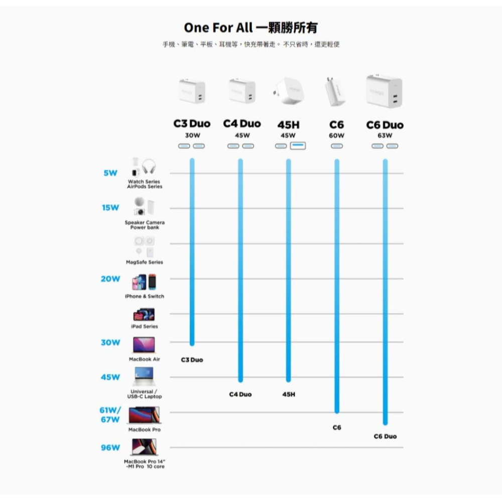 Innergie 台達 C4 Duo 45W 雙孔 Type-C 萬用充電器 摺疊版 USB-C 充電頭 充電器 光華-細節圖6
