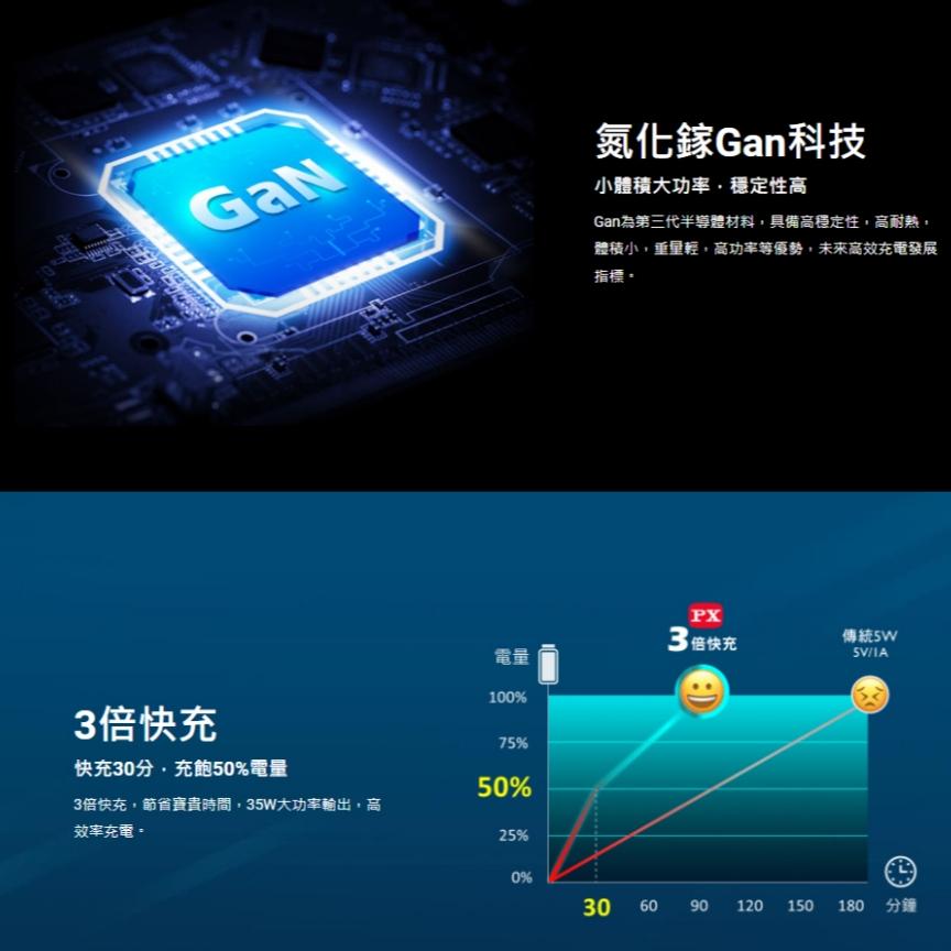 PX 大通 PWC-3511 35W 氮化鎵迷你輕量充電器 GaN 快充 充電頭 充電器 3511W/3511B 光華-細節圖4