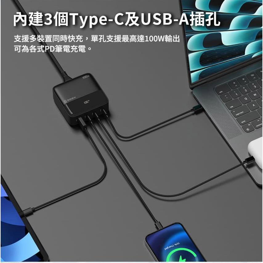 SEEK CU-P1002－100W GaN電源供應器 USB-A／USB-3 氮化鎵 充電器 變壓器 光華-細節圖4