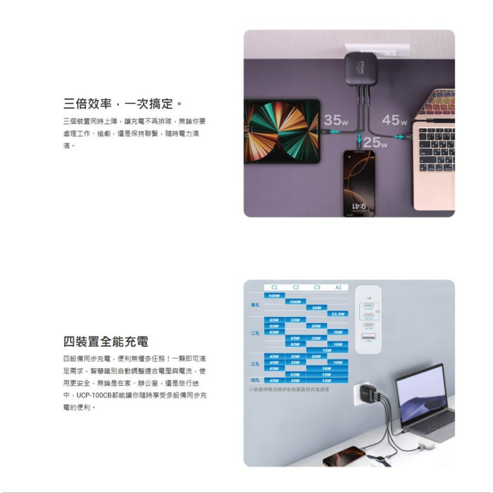 PX 大通 UCP-100CB 100W 氮化鎵 GaN 高效快充組 充電器+充電線 充電頭 快充充電器 光華-細節圖6