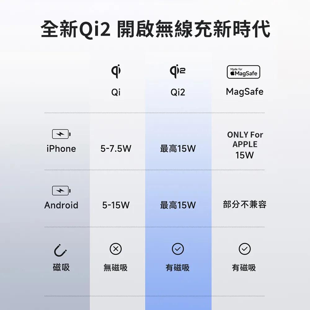 Mcdodo 麥多多 MagQ－Qi2 三合一磁吸無線充電支架 充電器 充電座 磁吸充電座 磁吸充電器 光華-細節圖5