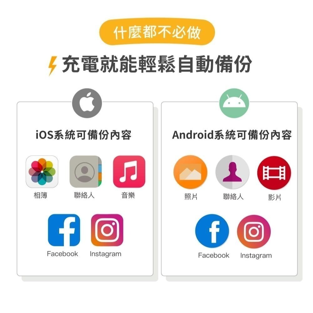 【免運現貨】Qubii Duo USB-C USB-A 備份豆腐 快速備份 雙用版 吉伊卡哇 卡娜赫拉 光華商場-細節圖6