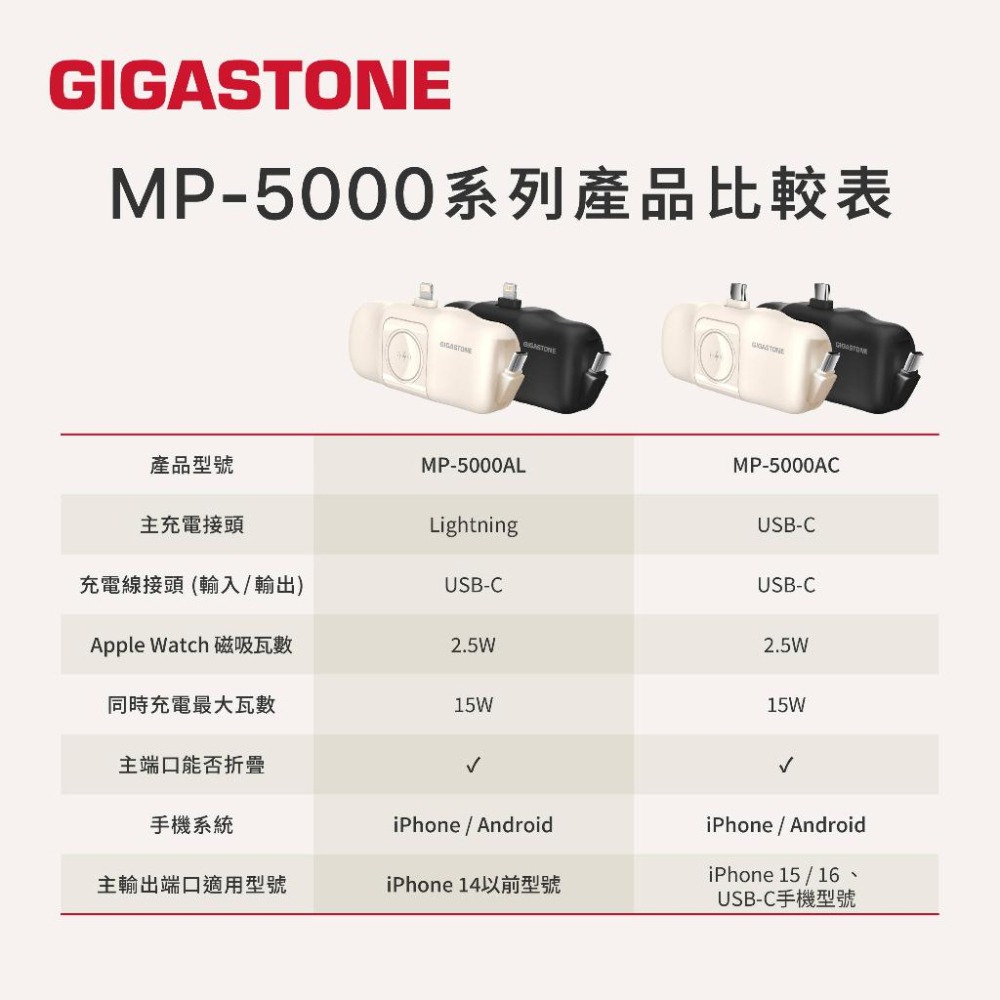 GIGASTONE MP-5000A 直插式口袋快充行動電源 行動電源 口袋行動電源 口袋電源 口袋快充 光華-細節圖8
