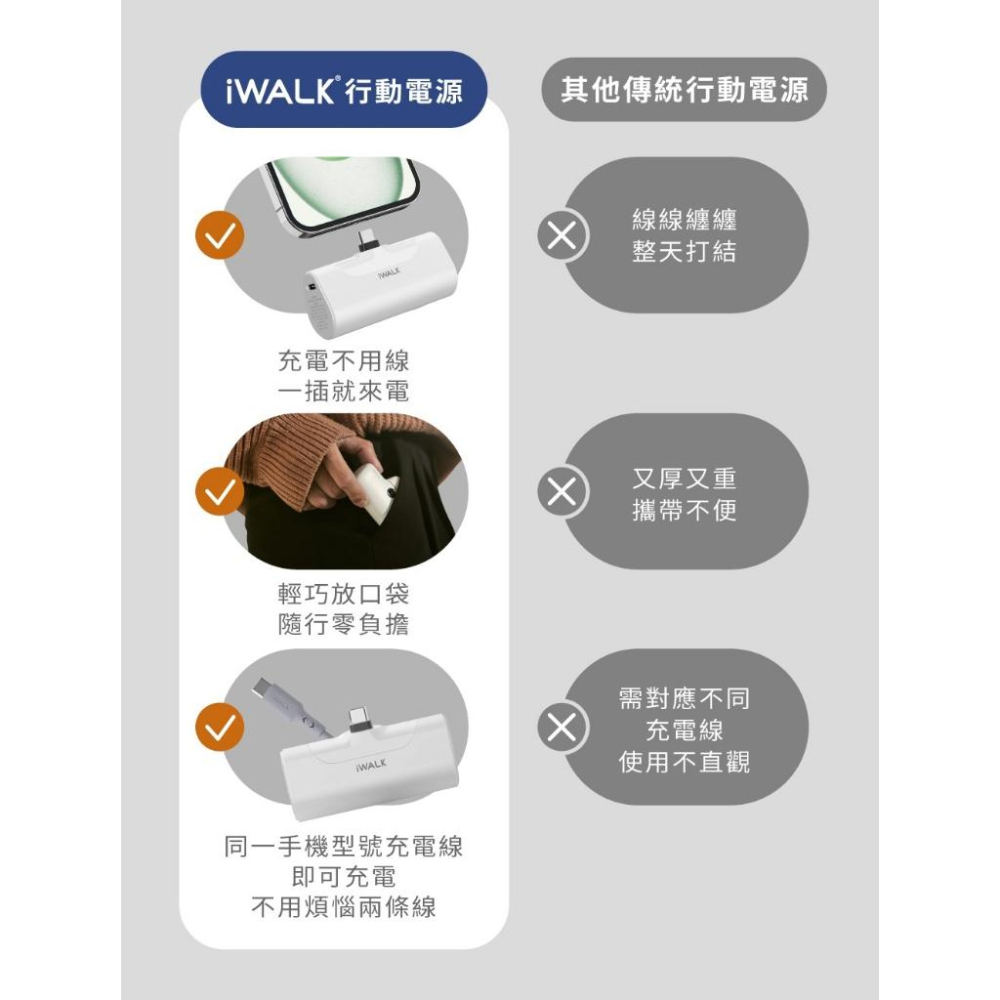 IWALK DBL4500NC 4代 USB-C 直插式口袋電源 升級版 行動電源 口袋電源 充電器 光華-細節圖5