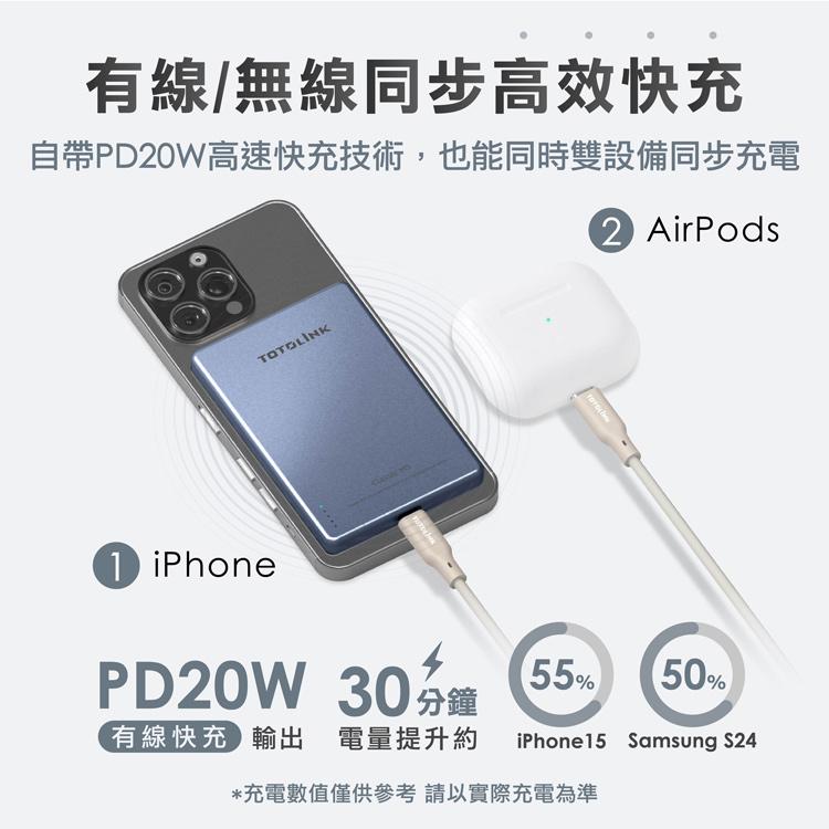 TOTOLINK Classic M5 超薄磁吸無線快充行動電源 行動電源 行動充 磁吸行動電源 磁吸充電 光華-細節圖7