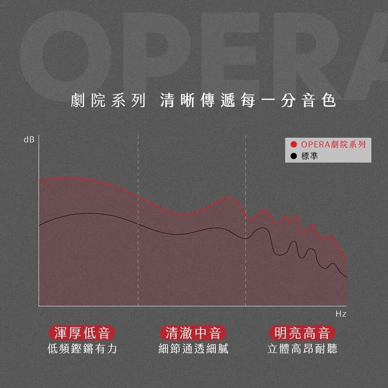 KINYO 耐嘉 BTE-3900 5.1真無線藍牙耳機 真無線耳機 藍牙耳機 藍牙5.1 耳機 無線耳機 光華商場-細節圖5