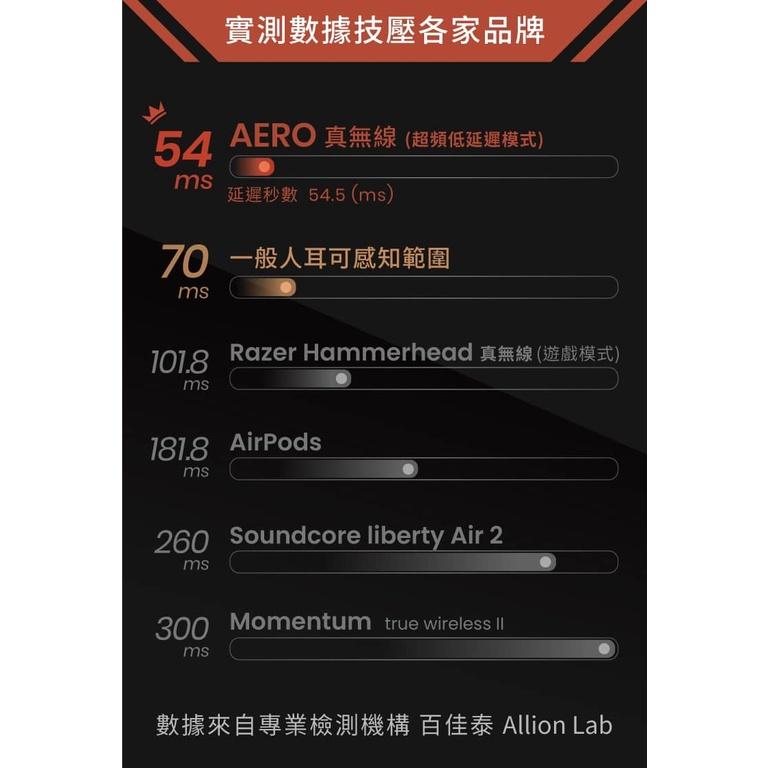 XROUND AERO TWS 真無線 藍芽耳機 黑/白 運動耳機 無線耳機 低延遲 雙模式 XAW-01-細節圖4