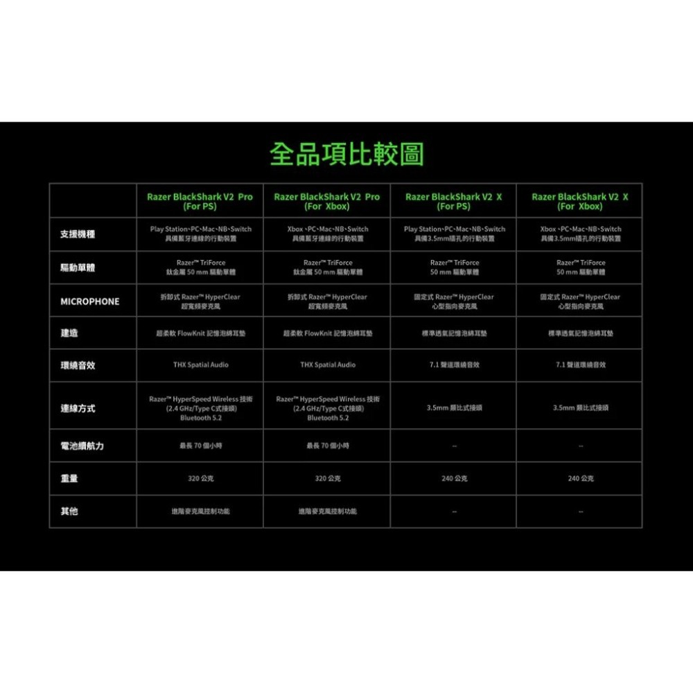 Razer 雷蛇 BlackShark V2 X－PS5／XBOX 有線電競耳機 有線耳機 遊戲耳機 PS5 光華-細節圖6