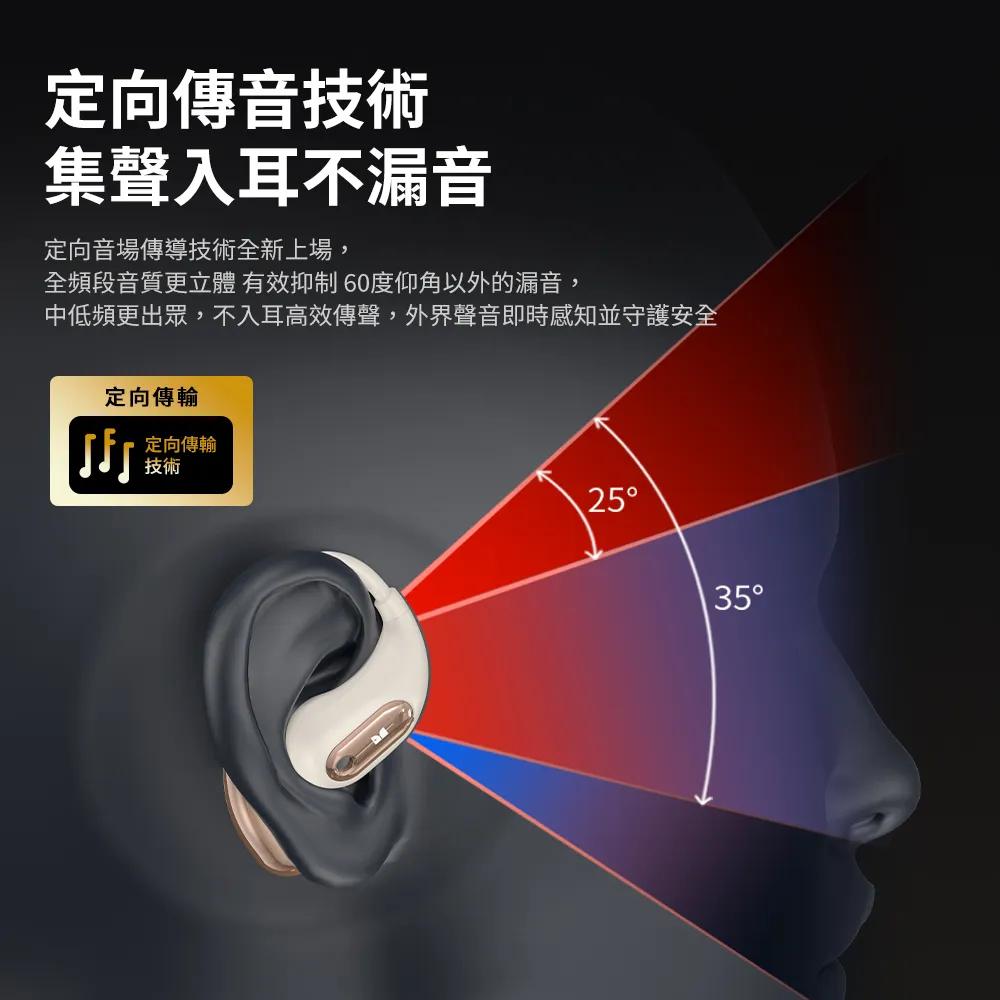 Monster 魔聲 Open Ear OWS 開放式真無線藍牙耳機 AC210 開放式耳機 藍芽耳機 無線耳機 光華-細節圖3