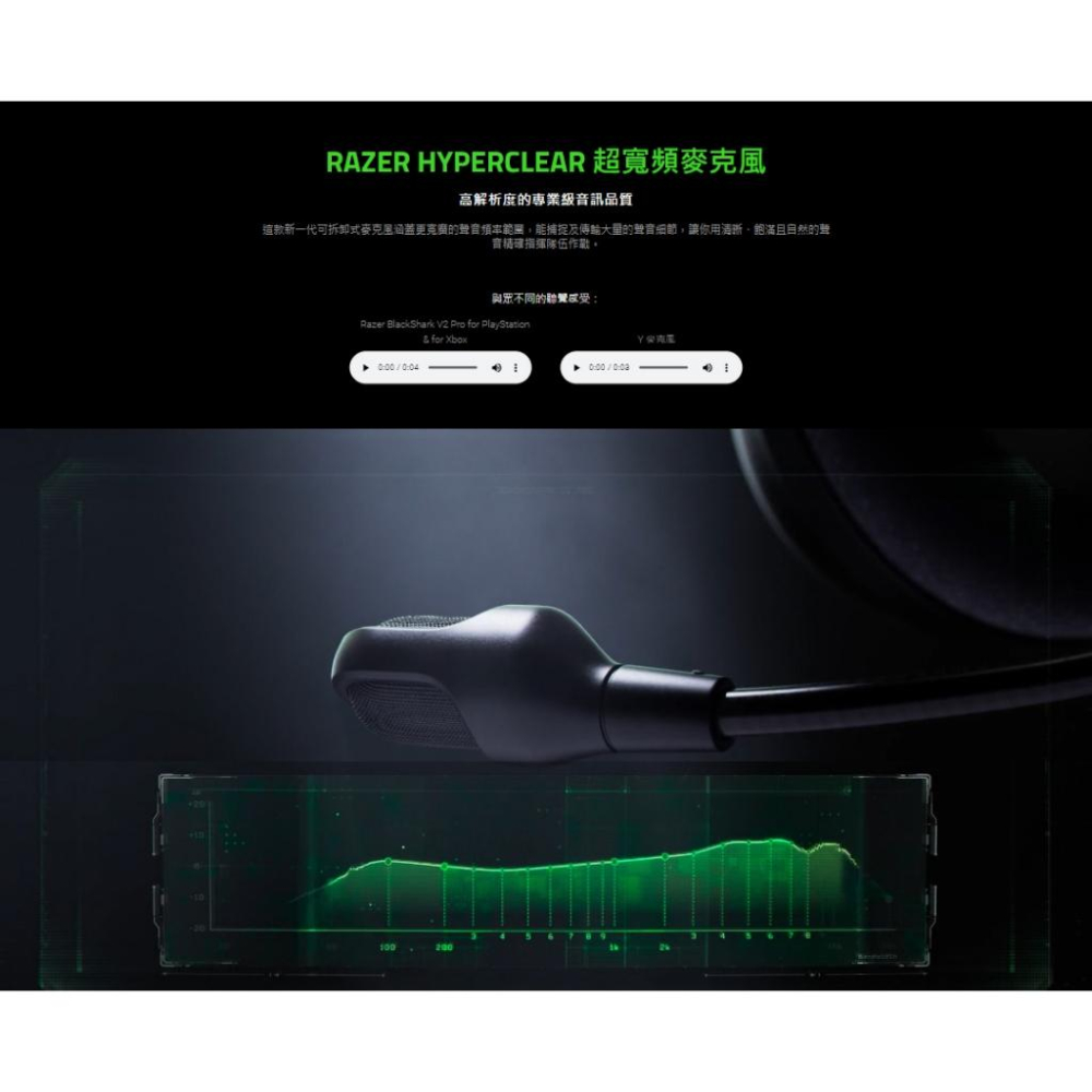 Razer 雷蛇 BlackShark V2 Pro－PS5／XBOX 黑鯊 無線雙模電競耳機 無線耳機 電競耳機-細節圖4