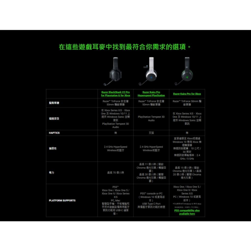 Razer 雷蛇 BlackShark V2 Pro－PS5／XBOX 黑鯊 無線雙模電競耳機 無線耳機 電競耳機-細節圖7